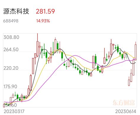 光芯片应享受高溢价！？仕佳光子20厘米涨停，跃岭股份四天三涨停！财富号东方财富网