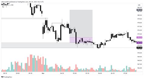 NSE AXISBANK Chart Image By Sdhawan007 TradingView