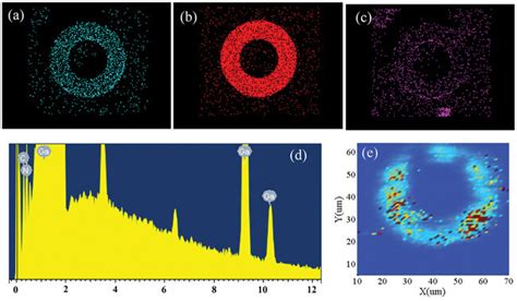 A C EDX Mapping Of A GaN Microring Covered With Graphene D The