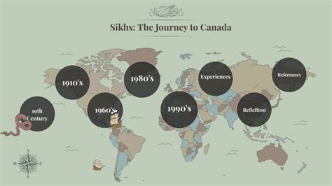 Timeline Of Sikhism In Canada By Thegalaxywolf212 Kawii Wolf On Prezi