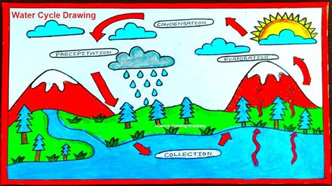 water cycle drawing step by step - simple and easy Cycle Drawing, Step By Step Drawing, Science ...