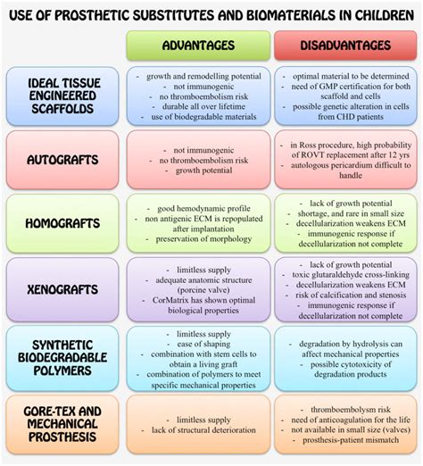 Benefits Of Schematic Diagram Circuit Diagram