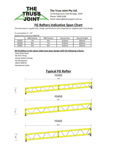 Lvl Header Span Chart