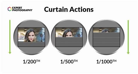 What is High Speed Sync Flash? (And How to Use it)