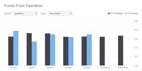 Apollo Commercial Real Estate Finance Challenges And Prospects Nyse Ari Seeking Alpha