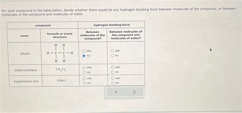 Solved For Each Compound In The Table Below Decide Whether Chegg