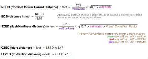 Laser Pointer Safety - Laser safety calculations