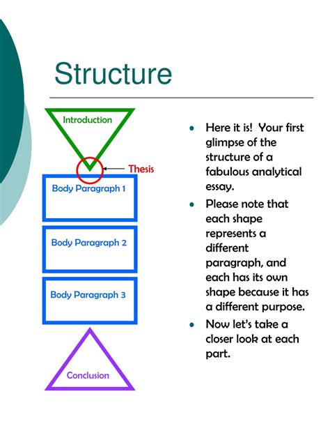 Analytical Essay Introduction Structure Telegraph