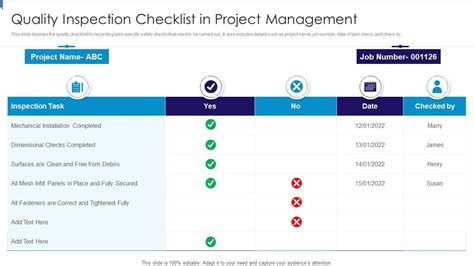 Quality Inspection Checklist In Project Management Presentation Graphics Presentation