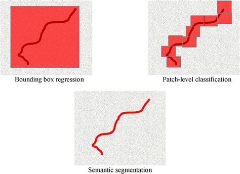 Categories of CNN-based image classification | Download Scientific Diagram