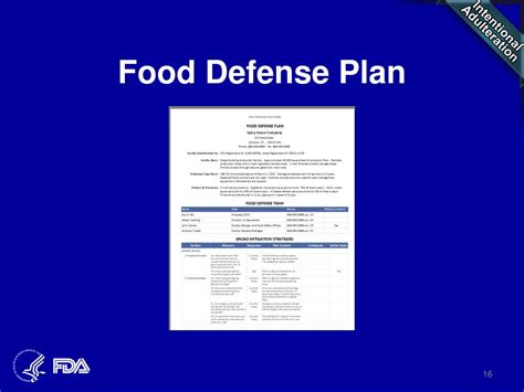 Ppt Fda Food Defense Tools And Resources Powerpoint Presentation