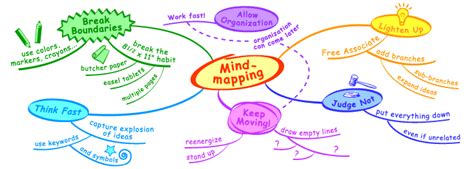 Detail Contoh Mind Mapping Ipa Koleksi Nomer 28