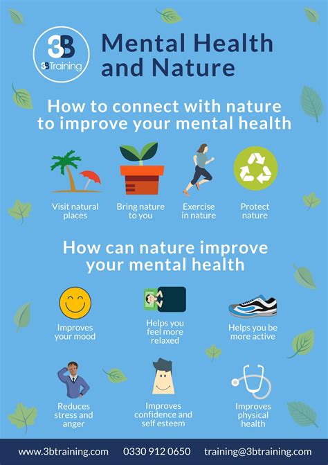 Mental Health Awareness Week 2021 Why Nature 3b Training Limited