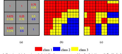 Figure From Spatial Subpixel Mapping Model For Remotely Sensed