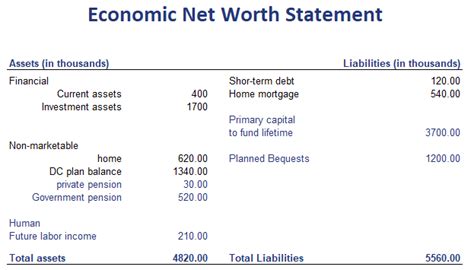 Economic Net Worth Statement - Breaking Down Finance