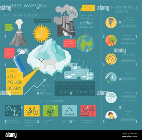 Global Environmental Problems Global Warmisng Climate Change