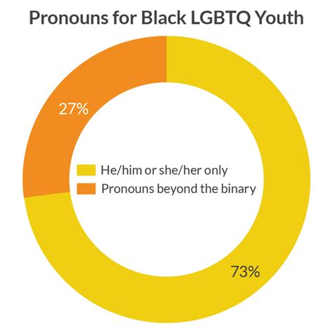 Mental Health Statistics Among Black Lgbtq Youth