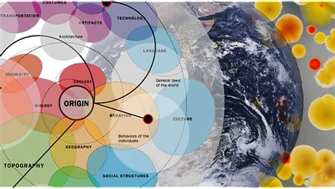 The Science Of Fiction World Building In Action World Building Institute