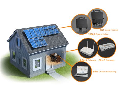 Products APsystems USA Leading The Industry In Solar Microinverter