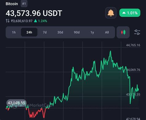 彭博社分析师表示 Sec 没有理由拒绝比特币现货 Etf 申请 0x资讯