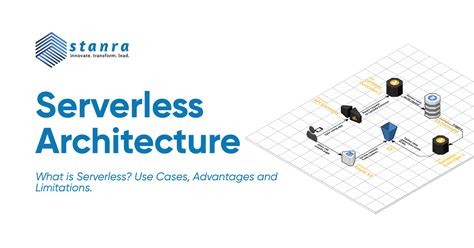 What Is Serverless Architecture Use Cases Advantages And Limitations