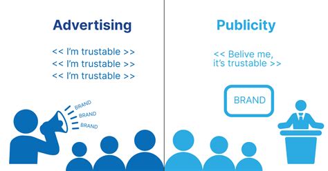 Difference Between Advertising And Publicity Shiksha Online