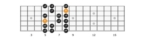 G Minor Scale Applied Guitar Theory