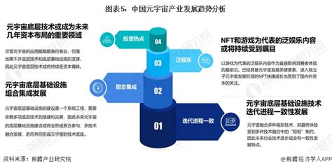 2023年元宇宙产业集聚和未来前景分析 2027年产业规模或超2万亿【组图】行业研究报告 前瞻网