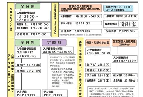 〈2023年度入試〉東京都 都立高「受験生向けパンフレット」を公開 令和5年度 よみうり進学メディア