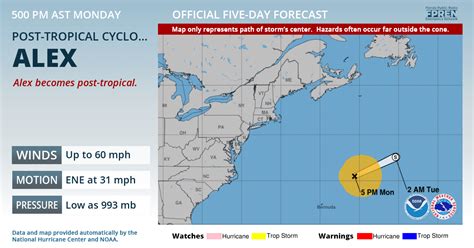 Post Tropical Cyclone Alex Advisory 17 Florida Storms