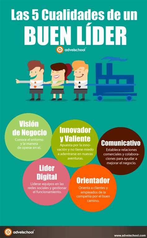 Anatomia Del Buen Lider Infografia Infographic Leadership Tipos De Images