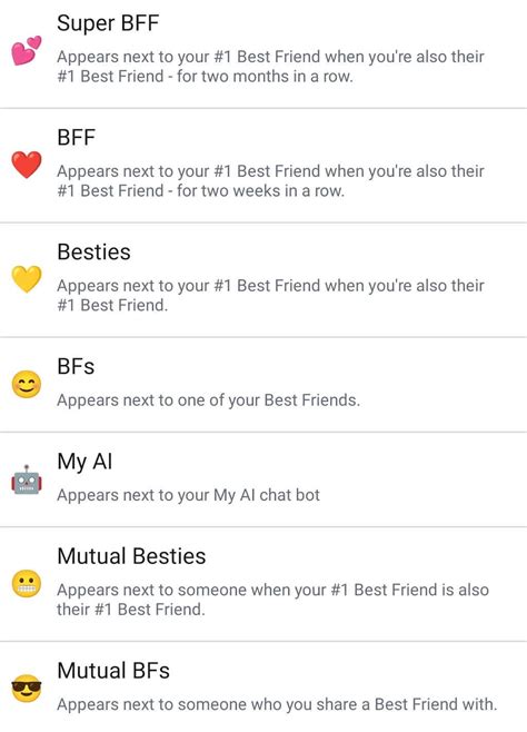 Cómo cambiar o personalizar los emojis de tus amigos en Snapchat