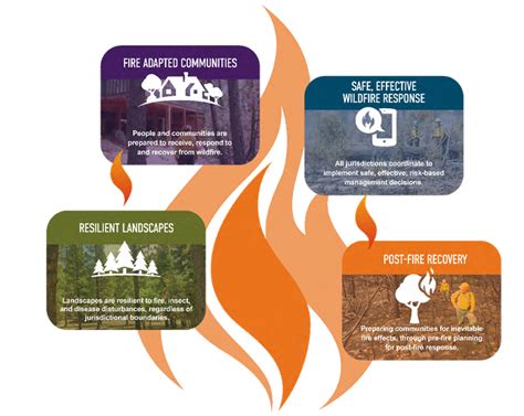 Grand County Updating Community Wildfire Protection Plan Northern Colorado Fireshed Collaborative