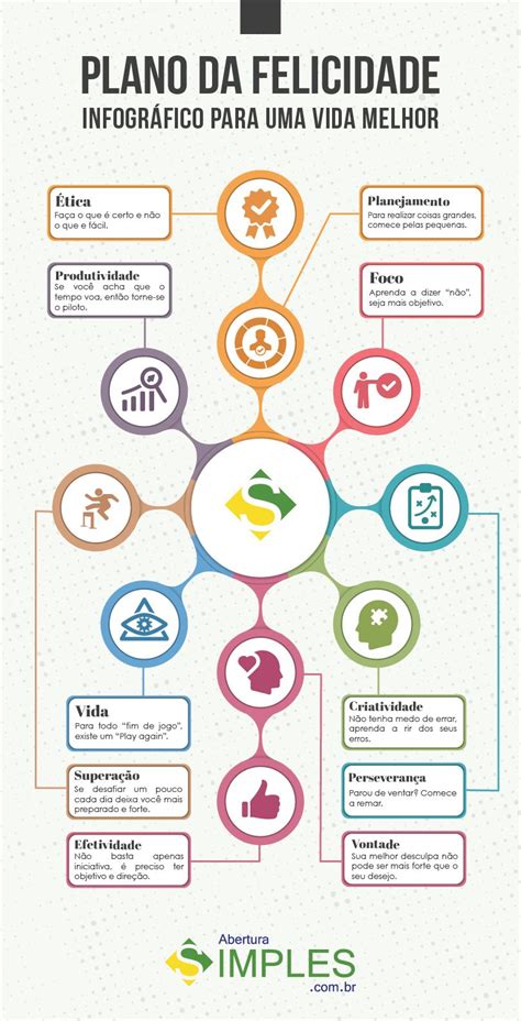 Qual A Rela O Entre Projeto De Vida E Felicidade Revoeduca