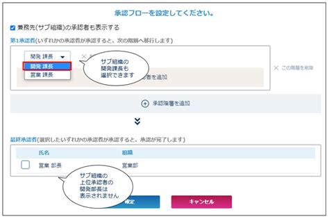 申請の際にサブ組織の管理者も選択できますか？ Akashi ヘルプセンター