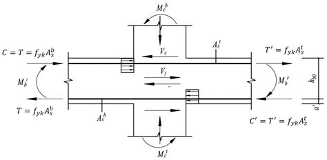 Applied Sciences Free Full Text Seismic Performance Of A New Assembled Bolt Connected