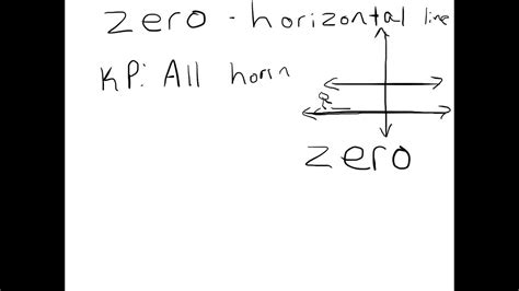 Understanding Slope And Steepness YouTube