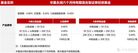 今年爆红的”固收“基金，来了金融服务什么值得买