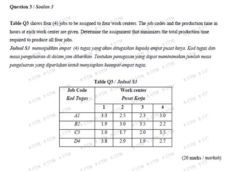 Solved Question Soalan Table Q Shows Four Jobs To Chegg