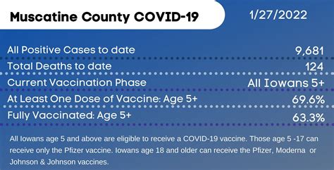 Iowa Nursing Home Covid 19 Outbreaks Continue Sharp Rise Two More