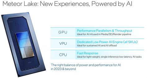 Intel Demos Stable Diffusion Running Locally On Its