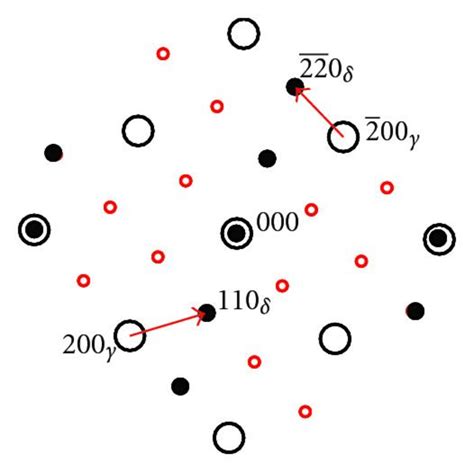 Indexing Of The Sad Pattern Shown In Figure 8b Indicating That The