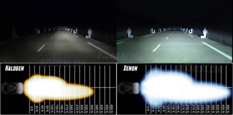 Xenon Headlights Vs Halogen