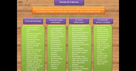 Materia De Biología Teorías Del Origen De Universo