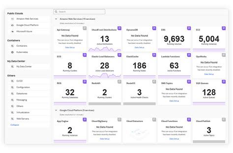 Cloud Monitoring Splunk