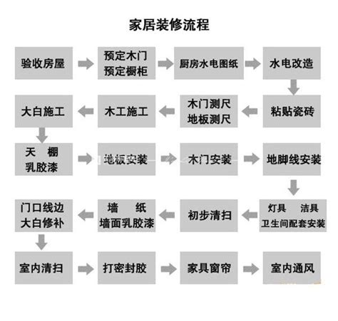 装修准备与装修公司施工流程 生活家装饰