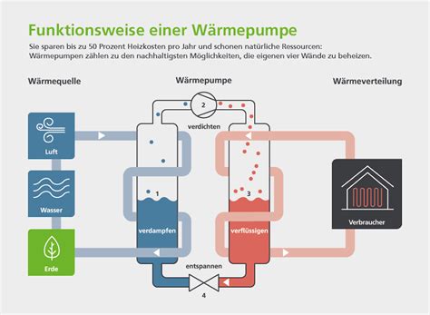 Klimafreundlich Heizen Mit W Rmepumpe Und Fernw Rme Lokalb Ro D Sseldorf