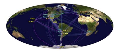 The Event Horizon Telescope Collaboration Download Scientific Diagram