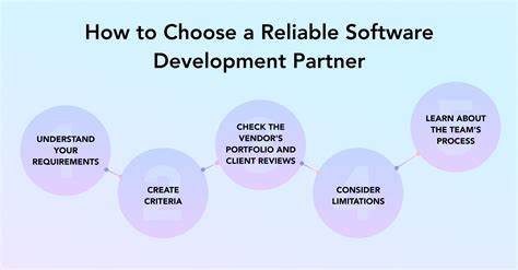 How To Choose The Right Software Development Partner For Your Project