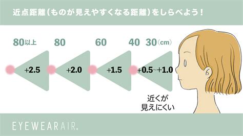 老眼鏡の度数の選び方